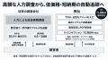 暗号資産送信型の詐欺被害が年間4,075件・463億円。日 暗号資産送信型の詐欺被害が年間4,075件・463億円。日