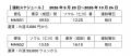 シルバーウイークに就航!成田空港から7年ぶりの国際 シルバーウイークに就航!成田空港から7年ぶりの国際