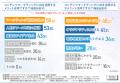【AI活用の実態調査】企業のコンテンツマーケティング