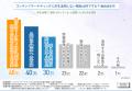 【AI活用の実態調査】企業のコンテンツマーケティング