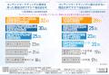 【AI活用の実態調査】企業のコンテンツマーケティング