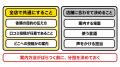 口コミ投稿画面の英語・中国語・韓国語・スペイン語対 口コミ投稿画面の英語・中国語・韓国語・スペイン語対