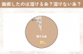 【グロウナビ】【糸リフトに関する実態調査】施術経験