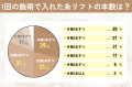 【グロウナビ】【糸リフトに関する実態調査】施術経験