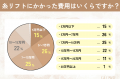 【グロウナビ】【糸リフトに関する実態調査】施術経験