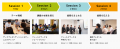 越境学習型 次世代リーダー育成「ALIVE」―20社超の人