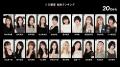 moxymill「to the nex7」グループ審査へ進む20名が決
