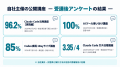 Uravation代表 佐藤傑、2024年からの公開登壇55回の実