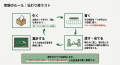 けずったら、こくなった。7文字しか送れないメッセー