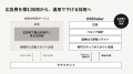 現場・シニア採用で判明した”電話応募”の成功事例|管 現場・シニア採用で判明した”電話応募”の成功事例|管