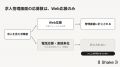 現場・シニア採用で判明した”電話応募”の成功事例|管 現場・シニア採用で判明した”電話応募”の成功事例|管