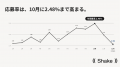 応募率は10月が最高2.48％、12月が最低1.56％｜中小企