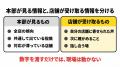 口コミロボ(TM)、お客様の本音を聞く「詳細アンケート 口コミロボ(TM)、お客様の本音を聞く「詳細アンケート