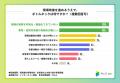 製造業の現場改善、経営者の約3人に1人が「現場の可視