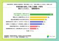 製造業の現場改善、経営者の約3人に1人が「現場の可視