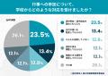 体育祭も文化祭も「朝が壁」──秋の学校行事と起立性調 体育祭も文化祭も「朝が壁」──秋の学校行事と起立性調