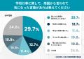 体育祭も文化祭も「朝が壁」──秋の学校行事と起立性調 体育祭も文化祭も「朝が壁」──秋の学校行事と起立性調