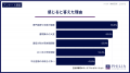 相続の手続きが「難しそう・面倒そう」と感じますか? 相続の手続きが「難しそう・面倒そう」と感じますか?