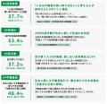 ≪9月23日は不動産の日≫全宅連、全国の男女5,000名へ調 ≪9月23日は不動産の日≫全宅連、全国の男女5,000名へ調