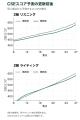 全8級・3,684件の英検(R)成績データを分析、スタスタA 全8級・3,684件の英検(R)成績データを分析、スタスタA