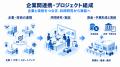 防衛コンソーシアム「RISE」、ドローン・フィジカルAI