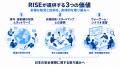 防衛コンソーシアム「RISE」、ドローン・フィジカルAI