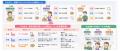 福井のヤマキシ、作業ログの取得・分析・改善で人時売 福井のヤマキシ、作業ログの取得・分析・改善で人時売
