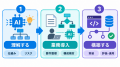 コードキャンプ AI研修統括・志賀琢也による新刊『AI
