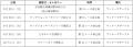 船橋ケイバ 第7回開催〔9月28日（月）～10月2日（金）