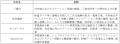 シェアサイクルを活用したまちづくり推進等に関utf-8