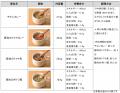 ~食べやすさに配慮した「おもち」2品を新発売、やわ ~食べやすさに配慮した「おもち」2品を新発売、やわ