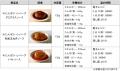 ~食べやすさに配慮した「おもち」2品を新発売、やわ ~食べやすさに配慮した「おもち」2品を新発売、やわ
