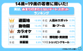 【ワカモノリサーチ調査】令和の若者に聞いた!実はあ 【ワカモノリサーチ調査】令和の若者に聞いた!実はあ