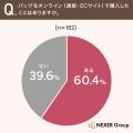 【バッグの通販購入に関する意識調査】通販購入時の不 【バッグの通販購入に関する意識調査】通販購入時の不