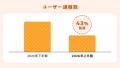 au PAY マーケット、「不正ゼロ」へ向けた取り組みを