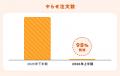 au PAY マーケット、「不正ゼロ」へ向けた取り組みを