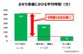 女性の72.5％が「おせちの準備を“手間抜き”したい」今