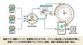 EC特化AIエージェント「ECPRO BRAIN」、新機能「販促 EC特化AIエージェント「ECPRO BRAIN」、新機能「販促