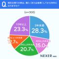 【車の劣化パーツへの意識】ガラスの「経年劣化」を意 【車の劣化パーツへの意識】ガラスの「経年劣化」を意