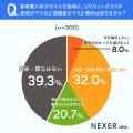 【車の劣化パーツへの意識】ガラスの「経年劣化」を意 【車の劣化パーツへの意識】ガラスの「経年劣化」を意