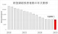 令和8年度結核・呼吸器感染症予防週間(9/24~9/30)に 令和8年度結核・呼吸器感染症予防週間(9/24~9/30)に