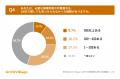 【小規模建設会社の現場管理に関する実態調査】7割以 【小規模建設会社の現場管理に関する実態調査】7割以