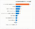 「日本で楽しみたいのは“食”、最大の不安も“食”」。MA 「日本で楽しみたいのは“食”、最大の不安も“食”」。MA