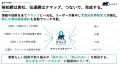 鳥獣対策技術の認知拡大を支援 BearBellが「クマップ 鳥獣対策技術の認知拡大を支援 BearBellが「クマップ