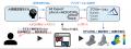 AIで解析業務を自動化するCAEソフト「ADVENTURECutf-8