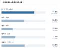 フィジカルAIを現場へ実装する企業群について分析した フィジカルAIを現場へ実装する企業群について分析した