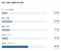 フィジカルAIを現場へ実装する企業群について分析した フィジカルAIを現場へ実装する企業群について分析した