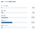 フィジカルAIを現場へ実装する企業群について分析した フィジカルAIを現場へ実装する企業群について分析した