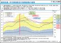深刻化する建設業の人手不足、生産性向上へ 建設業特 深刻化する建設業の人手不足、生産性向上へ 建設業特