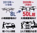 【8割の農家がドローン未導入】の現状を変える導入伴 【8割の農家がドローン未導入】の現状を変える導入伴